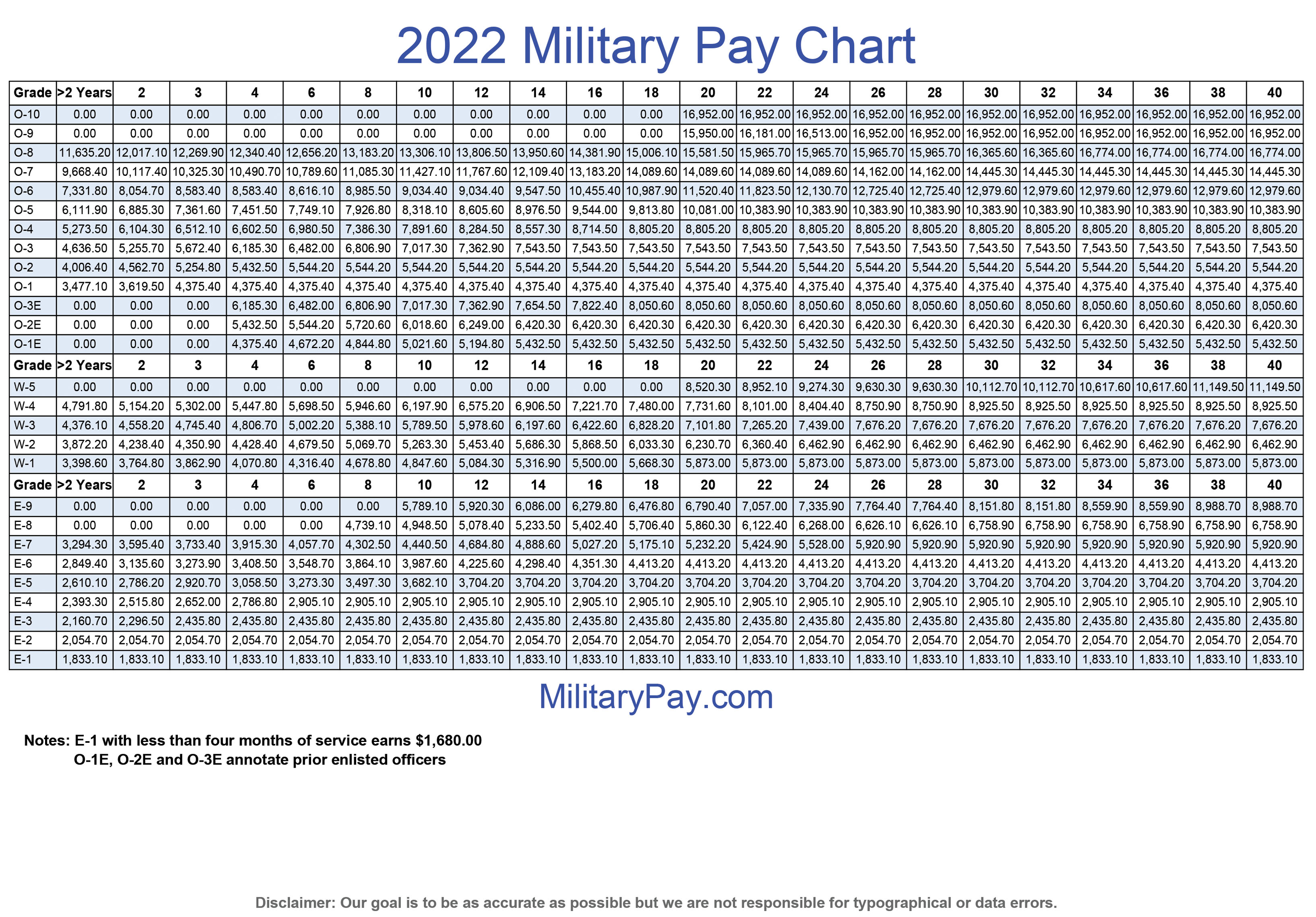 military-pay-calculator-2023-2023